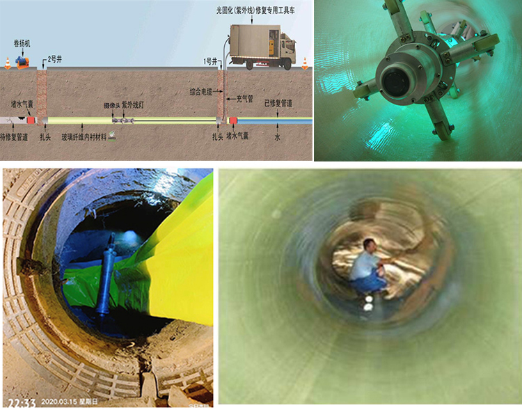 福绵UV-CIPP内衬修复