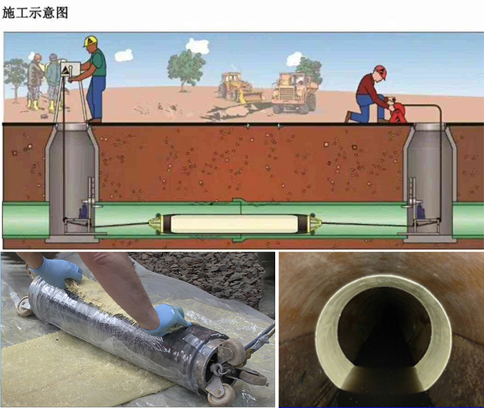 福绵管道局部点状修复